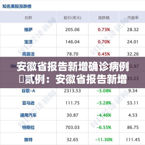 安徽省报告新增确诊病例無贰例：安徽省报告新增确诊病例無贰例最新消息