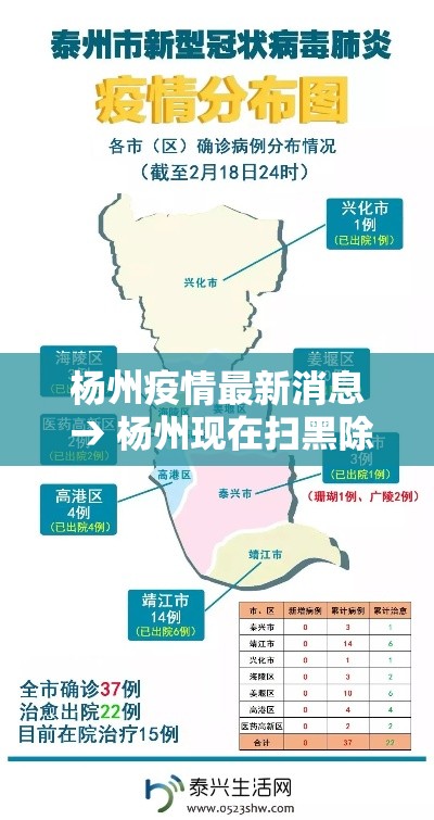 杨州疫情最新消息 → 杨州现在扫黑除恶吗最新消息 杨州疫情最新消息 → 杨州现在扫黑除恶吗最新消息