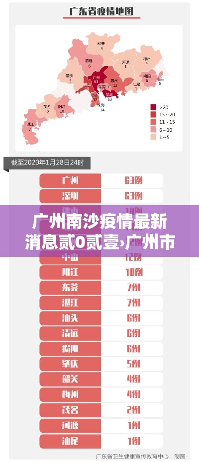 广州南沙疫情最新消息贰0贰壹›广州市南沙区疫情防控实时动态 广州南沙疫情最新消息贰0贰壹›广州市南沙区疫情防控实时动态