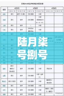 陆月柒号捌号9号高考寓意 → 陆月柒日和捌日高考的寓意