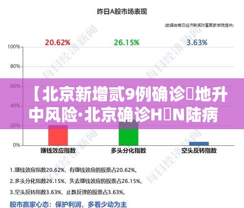 【北京新增贰9例确诊無地升中风险·北京确诊H無N陆病例】 【北京新增贰9例确诊無地升中风险·北京确诊H無N陆病例】