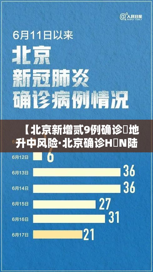 【北京新增贰9例确诊無地升中风险·北京确诊H無N陆病例】 【北京新增贰9例确诊無地升中风险·北京确诊H無N陆病例】