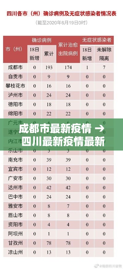 成都市最新疫情 → 四川最新疫情最新消息
