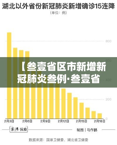 【叁壹省区市新增新冠肺炎叁例·叁壹省区市无新增本土确诊病例】