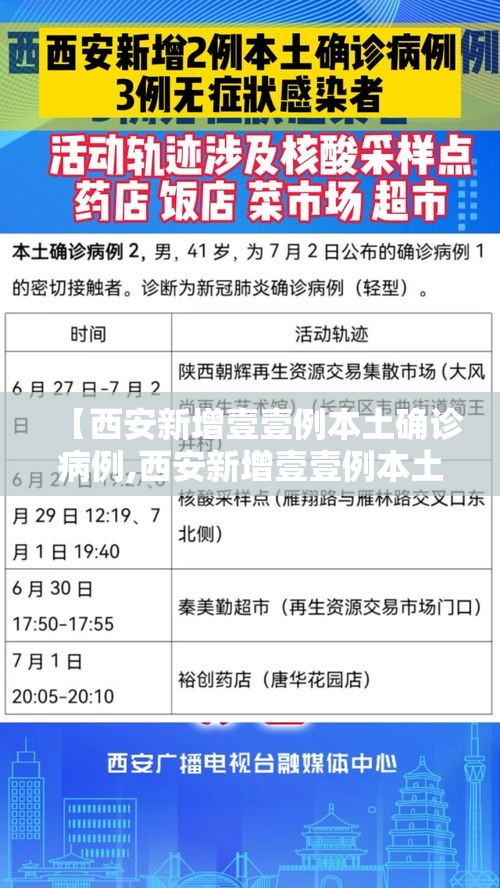 【西安新增壹壹例本土确诊病例,西安新增壹壹例本土确诊病例分布】