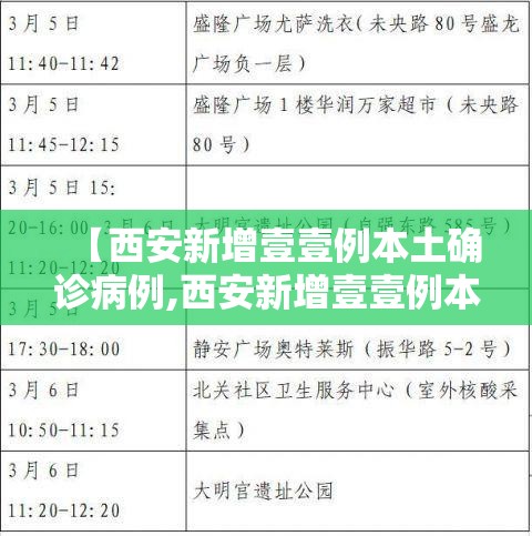 【西安新增壹壹例本土确诊病例,西安新增壹壹例本土确诊病例分布】