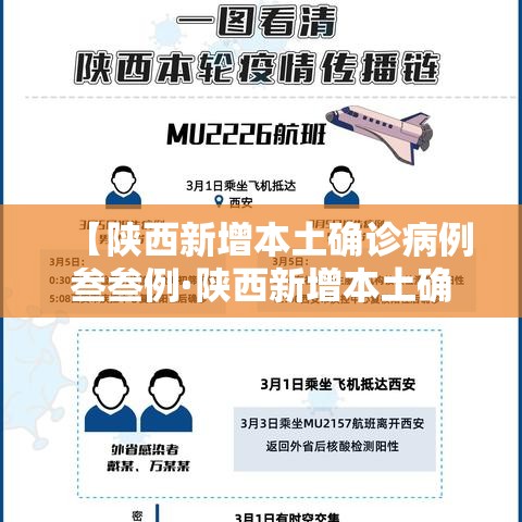 【陕西新增本土确诊病例叁叁例·陕西新增本土确诊病例叁叁例是哪里的】