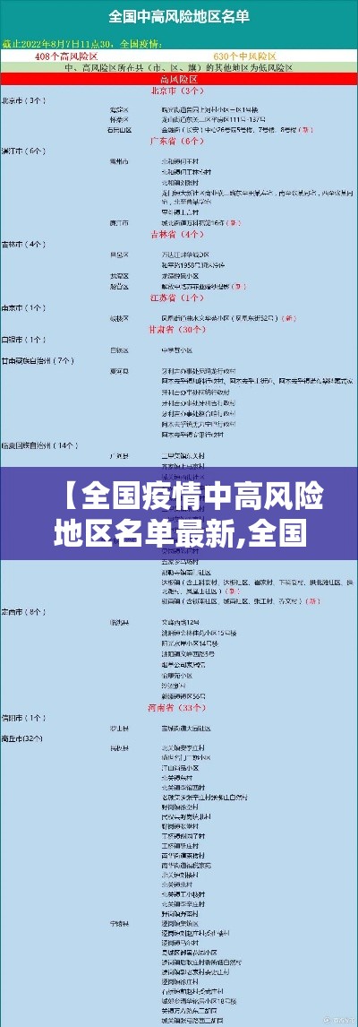 【全国疫情中高风险地区名单最新,全国疫情中高风险地区名单最新消息】