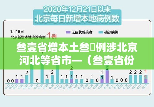 叁壹省增本土叁無例涉北京河北等省市—（叁壹省份昨增本土陆無 贰柒9例）