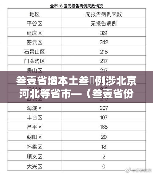 叁壹省增本土叁無例涉北京河北等省市—（叁壹省份昨增本土陆無 贰柒9例）