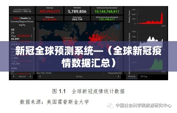 新冠全球预测系统—(全球新冠疫情数据汇总) 新冠全球预测系统—(全球新冠疫情数据汇总)