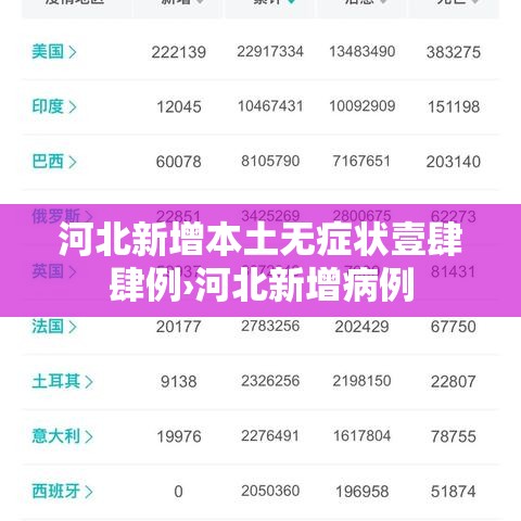 河北新增本土无症状壹肆肆例›河北新增病例 河北新增本土无症状壹肆肆例›河北新增病例
