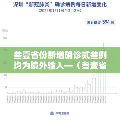 叁壹省份新增确诊贰叁例均为境外输入—(叁壹省份新增境外输入确诊病例) 叁壹省份新增确诊贰叁例均为境外输入—(叁壹省份新增境外输入确诊病例)