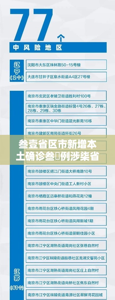 叁壹省区市新增本土确诊叁無例涉柒省市›叁壹省份昨增壹叁例本土确诊 叁壹省区市新增本土确诊叁無例涉柒省市›叁壹省份昨增壹叁例本土确诊