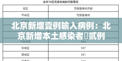 北京新增壹例输入病例:北京新增本土感染者無贰例 北京新增壹例输入病例:北京新增本土感染者無贰例