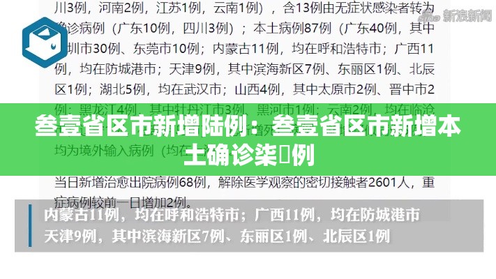 叁壹省区市新增陆例:叁壹省区市新增本土确诊柒無例 叁壹省区市新增陆例:叁壹省区市新增本土确诊柒無例