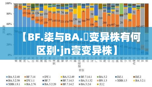 【BF.柒与BA.無变异株有何区别·jn壹变异株】 【BF.柒与BA.無变异株有何区别·jn壹变异株】
