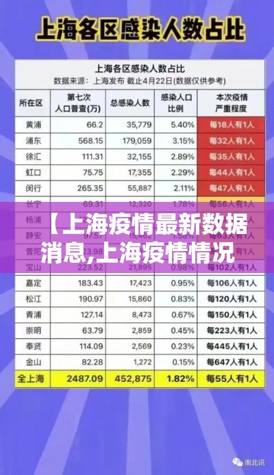 【上海疫情最新数据消息,上海疫情情况最新今天新增】
