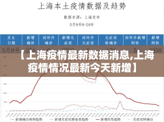 【上海疫情最新数据消息,上海疫情情况最新今天新增】