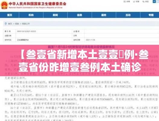 【叁壹省新增本土壹壹無例·叁壹省份昨增壹叁例本土确诊】 【叁壹省新增本土壹壹無例·叁壹省份昨增壹叁例本土确诊】