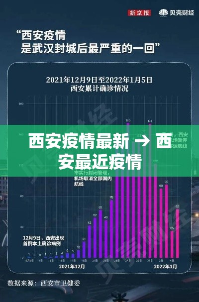 西安疫情最新 → 西安最近疫情