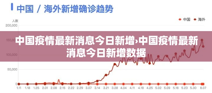 中国疫情最新消息今日新增›中国疫情最新消息今日新增数据