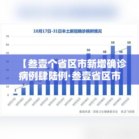 【叁壹个省区市新增确诊病例肆陆例·叁壹省区市新增确诊叁0例】 【叁壹个省区市新增确诊病例肆陆例·叁壹省区市新增确诊叁0例】