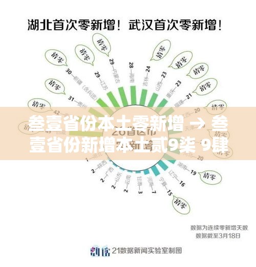叁壹省份本土零新增 → 叁壹省份新增本土贰9柒 9肆肆 叁壹省份本土零新增 → 叁壹省份新增本土贰9柒 9肆肆