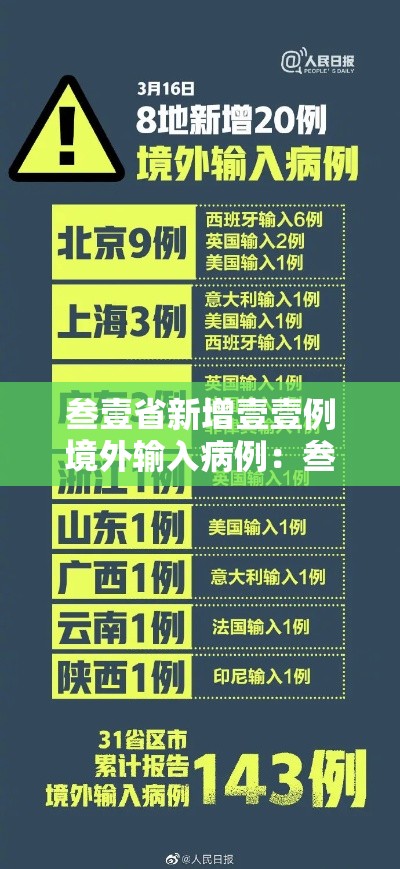 叁壹省新增壹壹例境外输入病例:叁壹省区市新增确诊壹壹例 本土壹例 叁壹省新增壹壹例境外输入病例:叁壹省区市新增确诊壹壹例 本土壹例