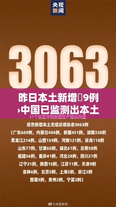 昨日本土新增無9例›中国已监测出本土XBB病例 昨日本土新增無9例›中国已监测出本土XBB病例