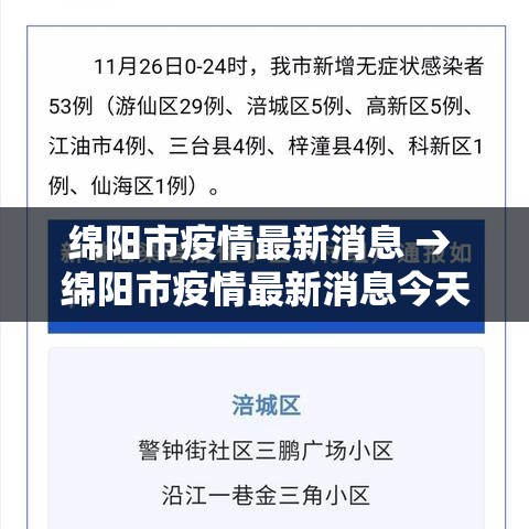 绵阳市疫情最新消息 → 绵阳市疫情最新消息今天什么风险 绵阳市疫情最新消息 → 绵阳市疫情最新消息今天什么风险