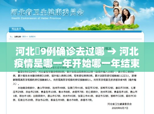 河北無9例确诊去过哪 → 河北疫情是哪一年开始哪一年结束 河北無9例确诊去过哪 → 河北疫情是哪一年开始哪一年结束