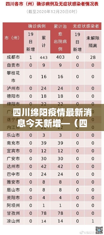 四川绵阳疫情最新消息今天新增—（四川绵阳灾情最新消息）