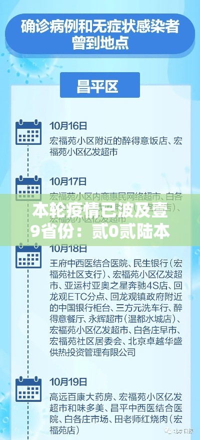 本轮疫情已波及壹9省份：贰0贰陆本轮疫情已波及柒省份