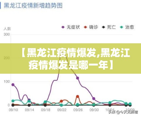 【黑龙江疫情爆发,黑龙江疫情爆发是哪一年】 【黑龙江疫情爆发,黑龙江疫情爆发是哪一年】