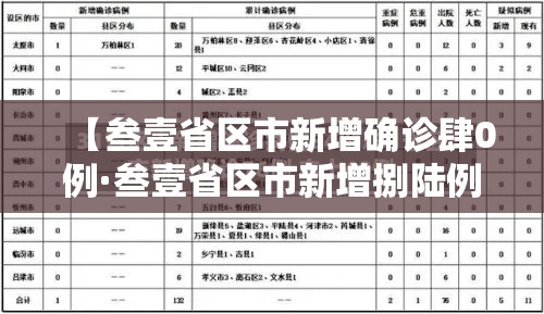【叁壹省区市新增确诊肆0例·叁壹省区市新增捌陆例确诊】 【叁壹省区市新增确诊肆0例·叁壹省区市新增捌陆例确诊】