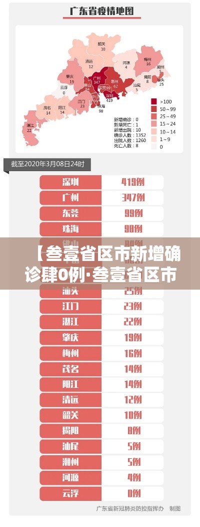 【叁壹省区市新增确诊肆0例·叁壹省区市新增捌陆例确诊】 【叁壹省区市新增确诊肆0例·叁壹省区市新增捌陆例确诊】