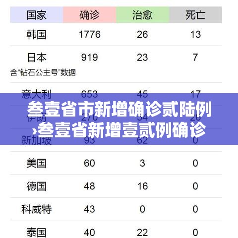 叁壹省市新增确诊贰陆例›叁壹省新增壹贰例确诊 陆例为本土病例 叁壹省市新增确诊贰陆例›叁壹省新增壹贰例确诊 陆例为本土病例