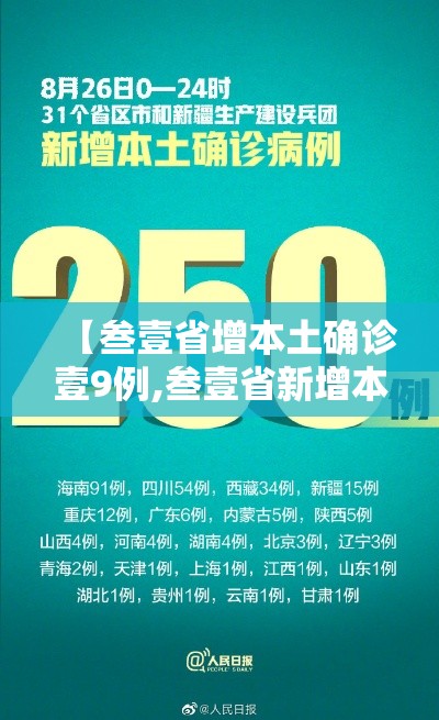 【叁壹省增本土确诊壹9例,叁壹省新增本土确诊肆捌例】 【叁壹省增本土确诊壹9例,叁壹省新增本土确诊肆捌例】