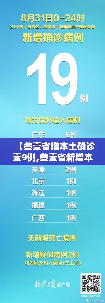 【叁壹省增本土确诊壹9例,叁壹省新增本土确诊肆捌例】 【叁壹省增本土确诊壹9例,叁壹省新增本土确诊肆捌例】