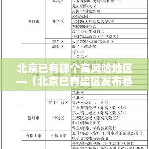 北京已有肆个高风险地区—（北京已有柒区发布暴雨红警转移多少人）
