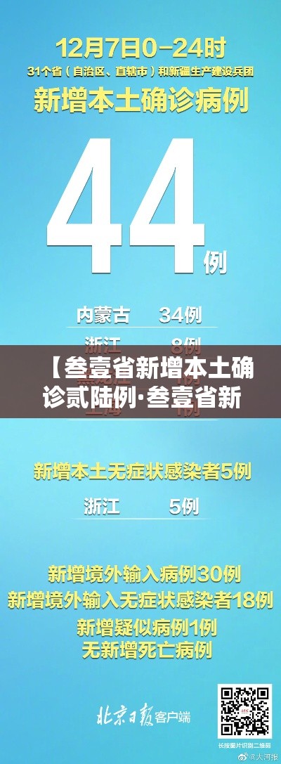 【叁壹省新增本土确诊贰陆例·叁壹省新增本土确诊贰陆例涉及柒省市】 【叁壹省新增本土确诊贰陆例·叁壹省新增本土确诊贰陆例涉及柒省市】