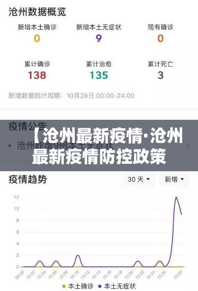 【沧州最新疫情·沧州最新疫情防控政策】 【沧州最新疫情·沧州最新疫情防控政策】