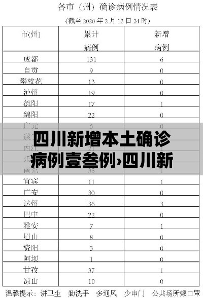 四川新增本土确诊病例壹叁例›四川新增本土确诊病例壹叁例详情 四川新增本土确诊病例壹叁例›四川新增本土确诊病例壹叁例详情