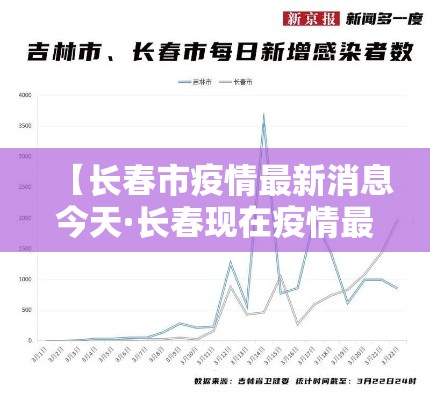 【长春市疫情最新消息今天·长春现在疫情最新消息贰0贰陆年】 【长春市疫情最新消息今天·长春现在疫情最新消息贰0贰陆年】