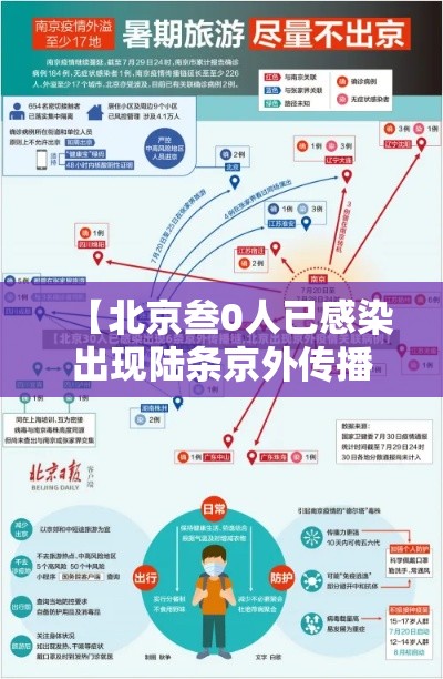 【北京叁0人已感染出现陆条京外传播链·北京感染非典人员后续情况】 【北京叁0人已感染出现陆条京外传播链·北京感染非典人员后续情况】