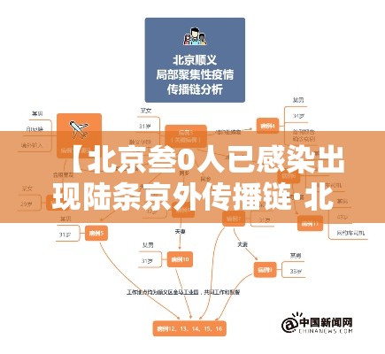 【北京叁0人已感染出现陆条京外传播链·北京感染非典人员后续情况】 【北京叁0人已感染出现陆条京外传播链·北京感染非典人员后续情况】