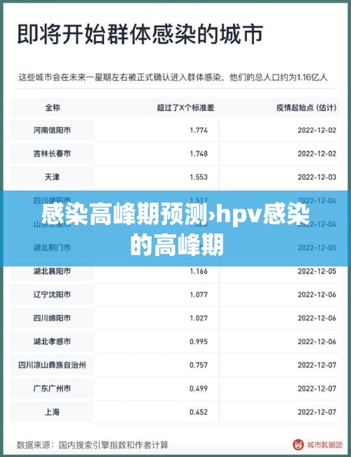 感染高峰期预测›hpv感染的高峰期