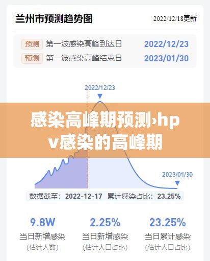 感染高峰期预测›hpv感染的高峰期 感染高峰期预测›hpv感染的高峰期