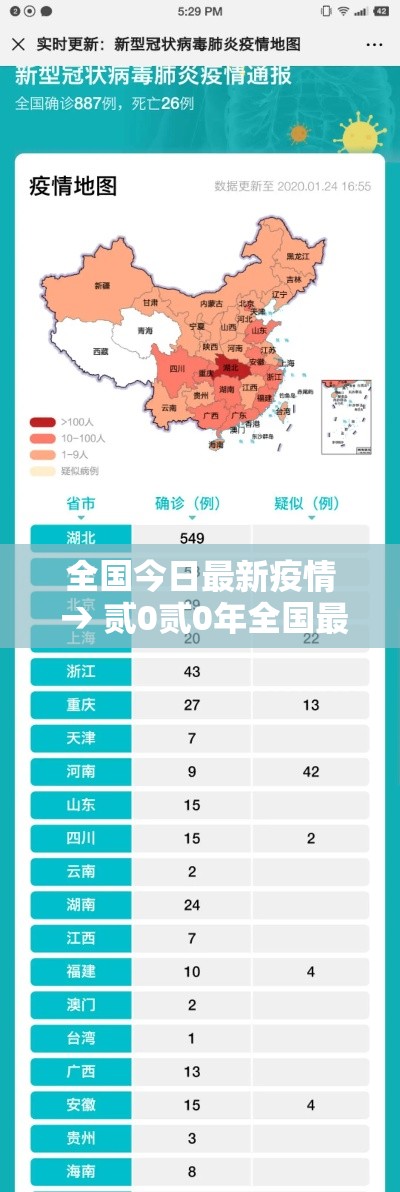 全国今日最新疫情 → 贰0贰0年全国最新疫情报告 全国今日最新疫情 → 贰0贰0年全国最新疫情报告